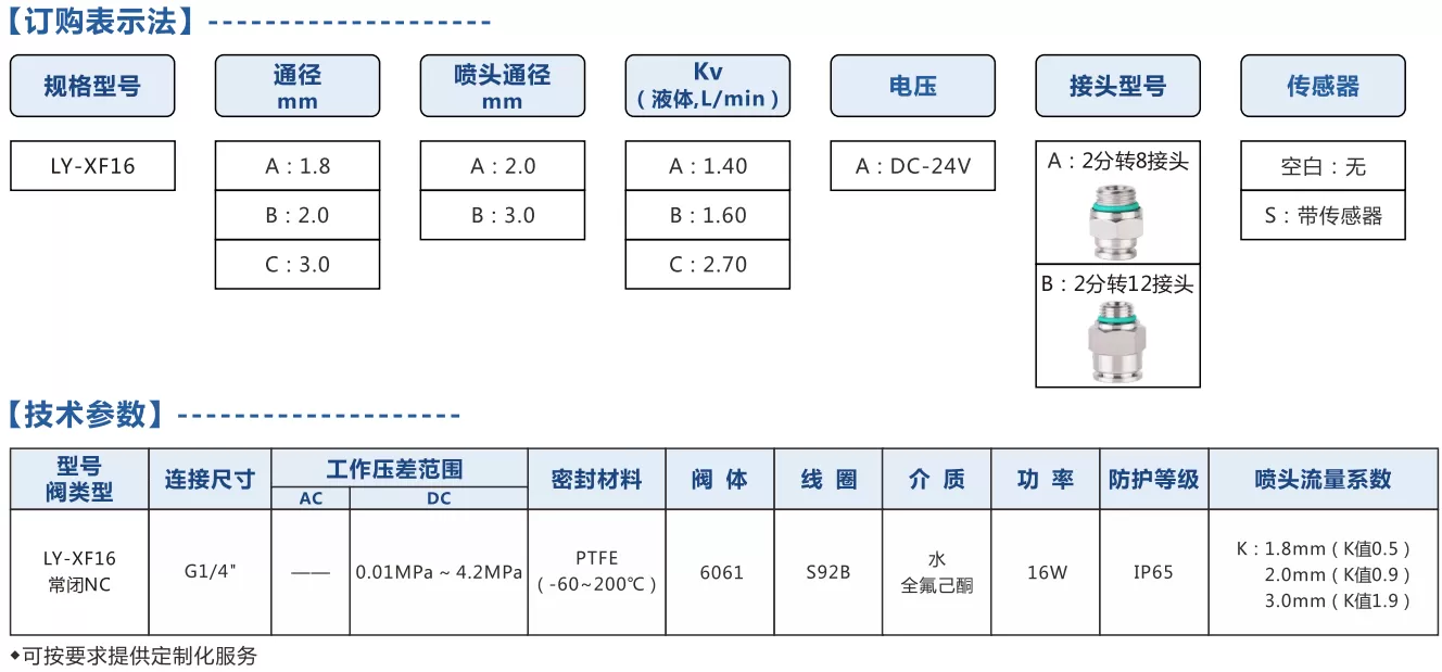 技术参数