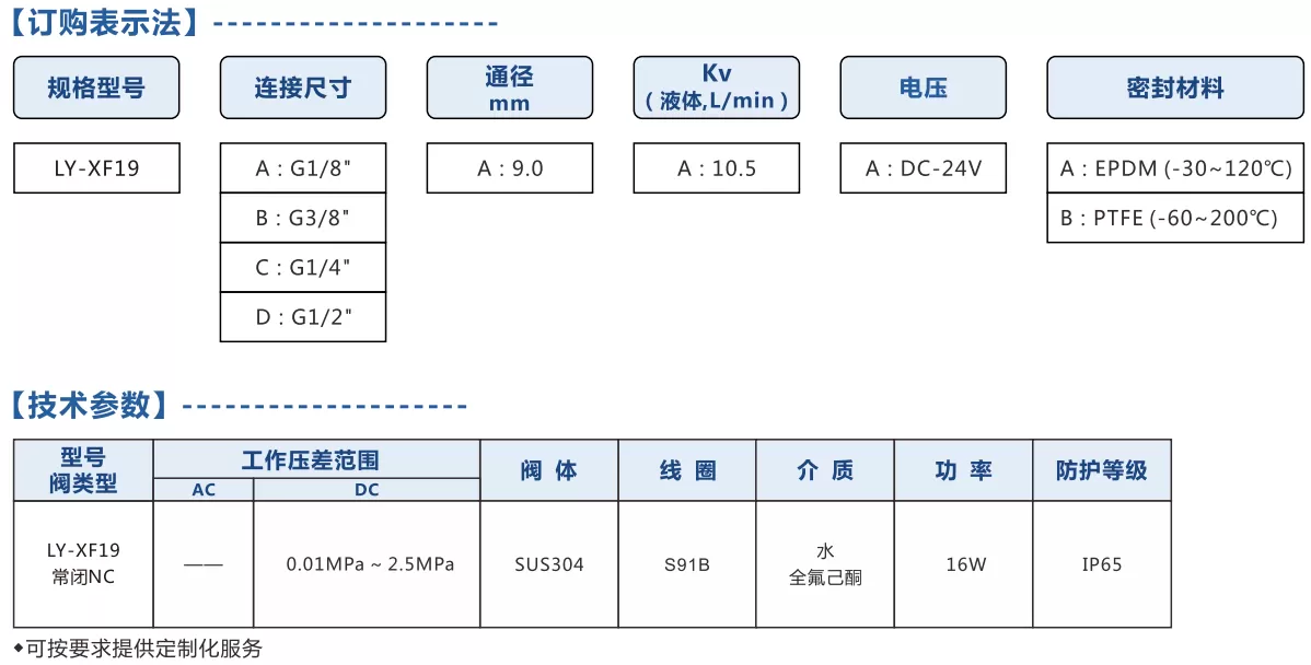 订购表示法