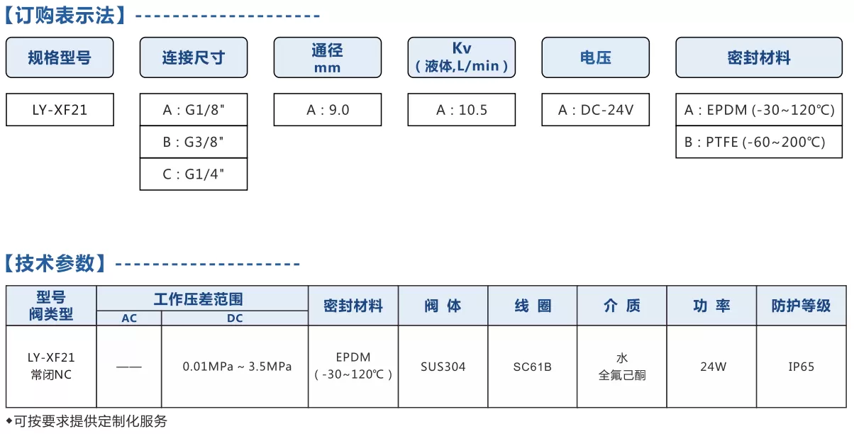 技术参数