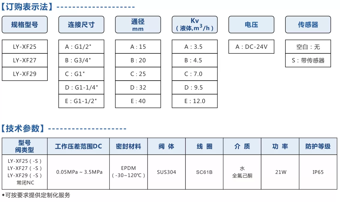 技术参数