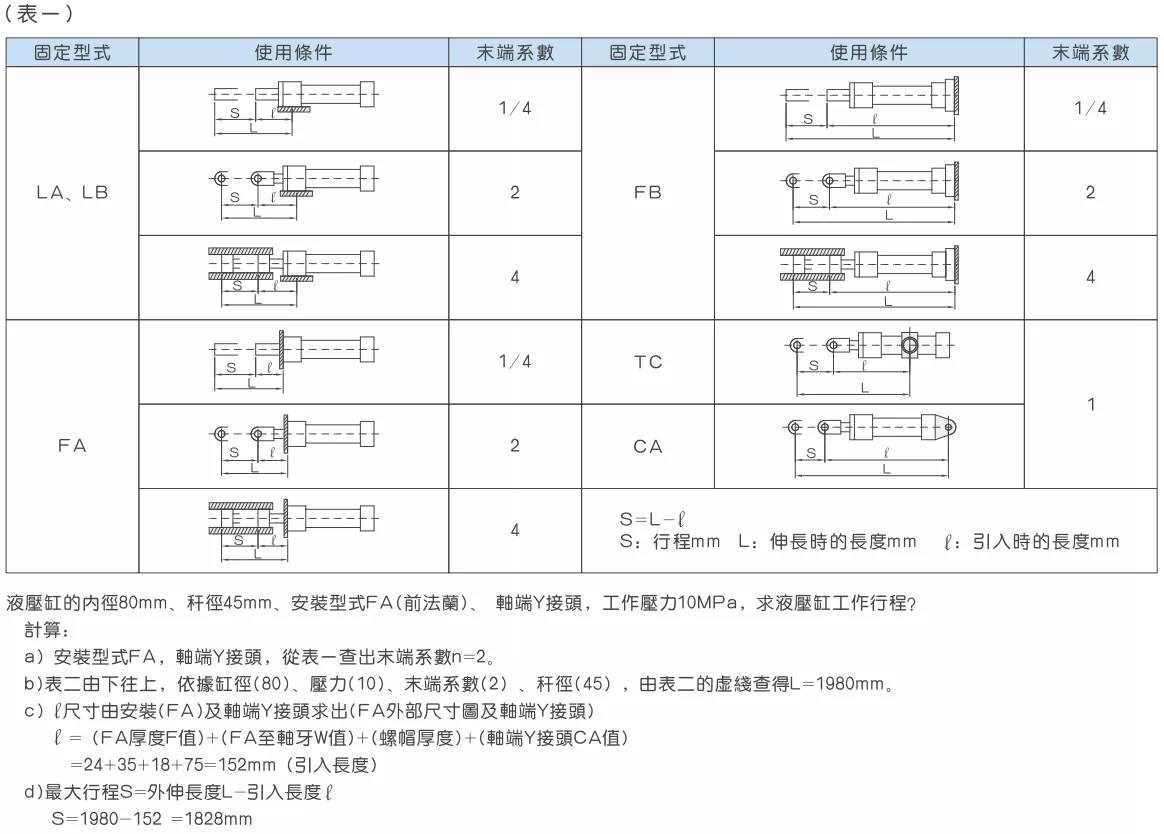 表一